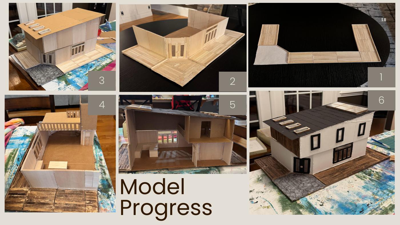 The Chef's Corner presentation slide 18: Renderings