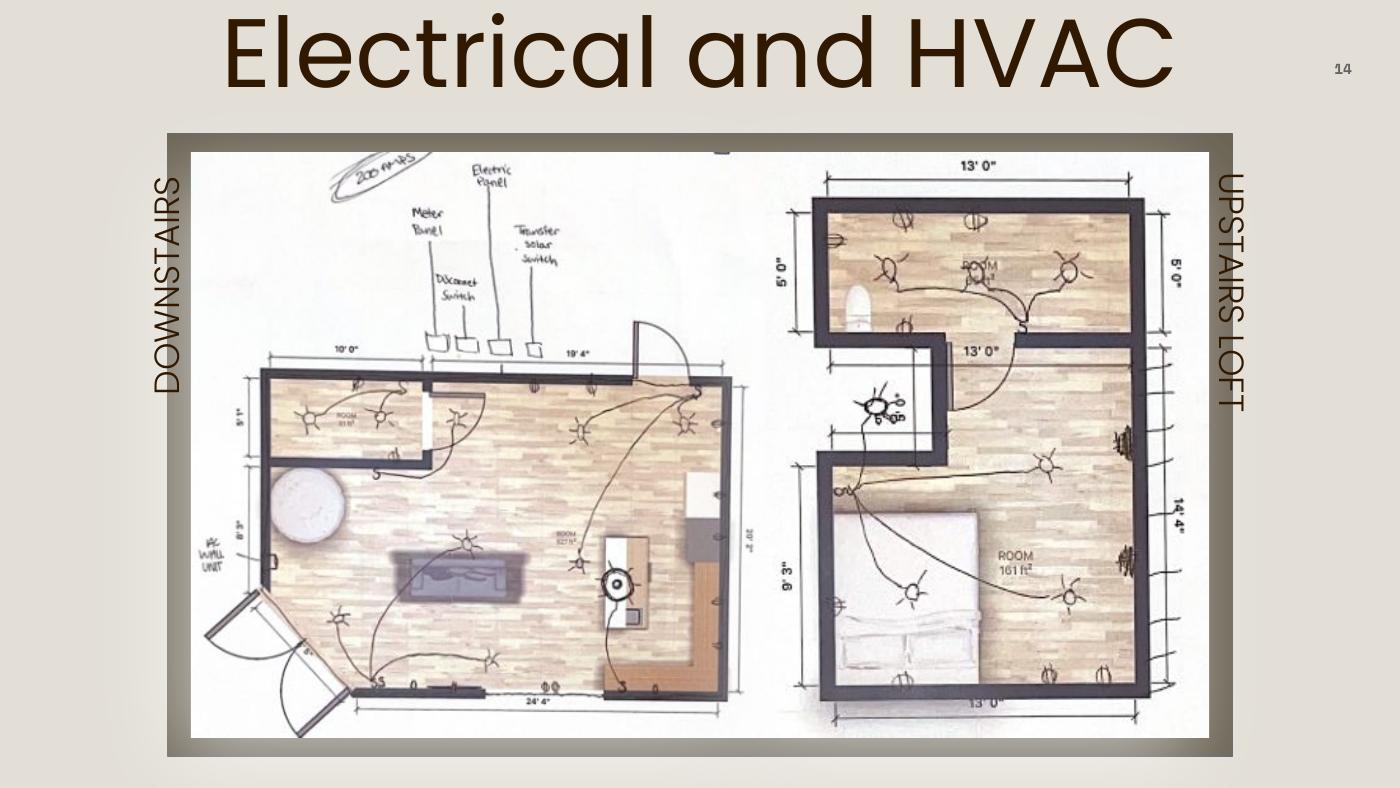 The Chef's Corner presentation slide 14: Electrical and HVAC